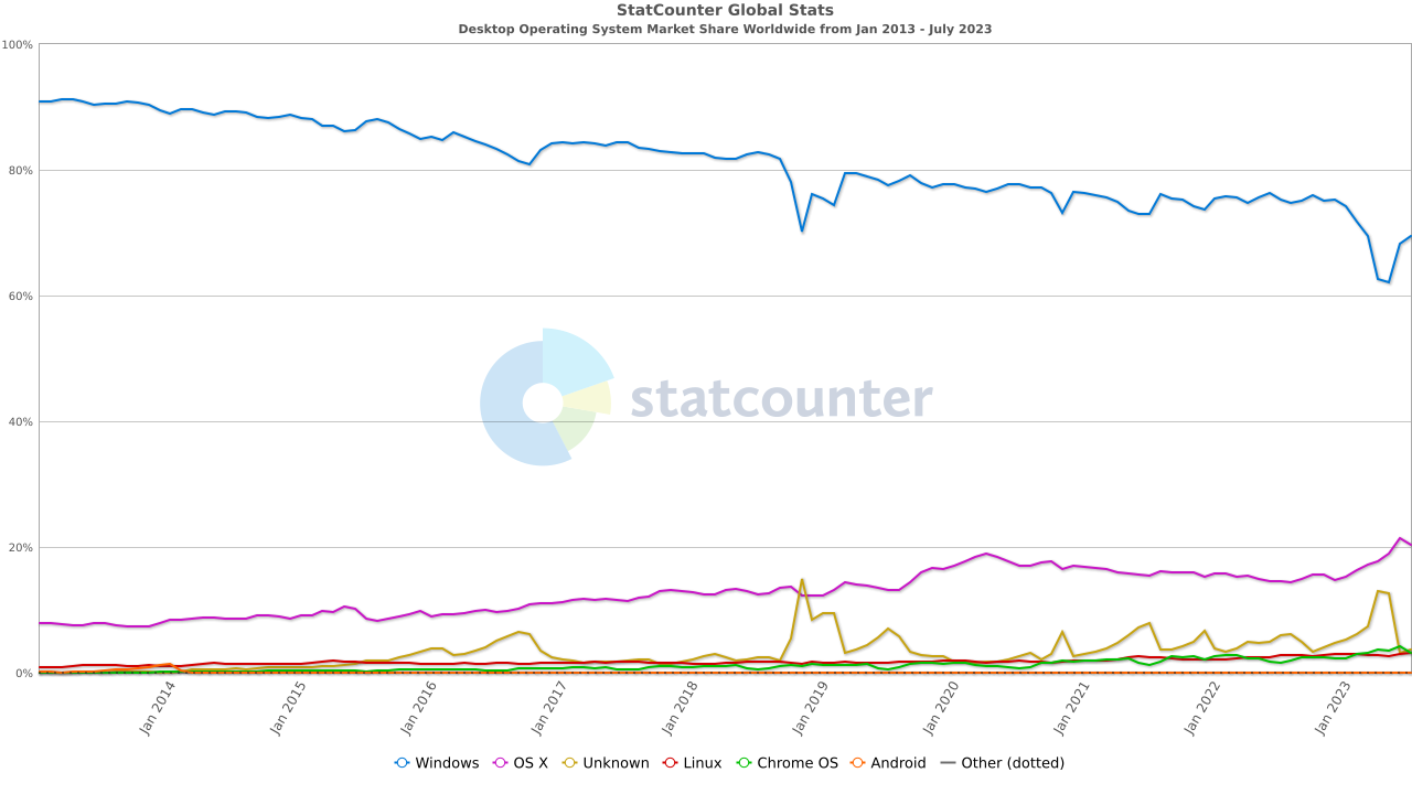 No description has been provided for this image