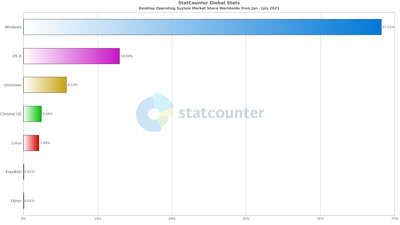 No description has been provided for this image