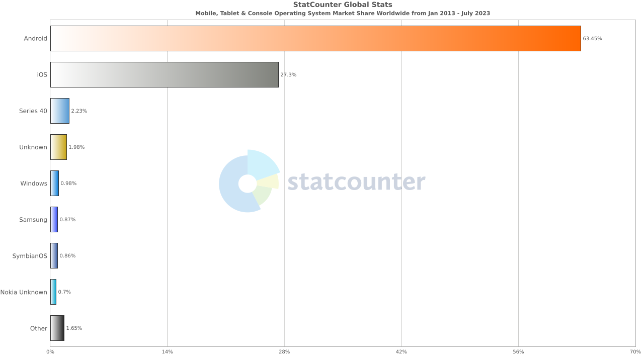 No description has been provided for this image